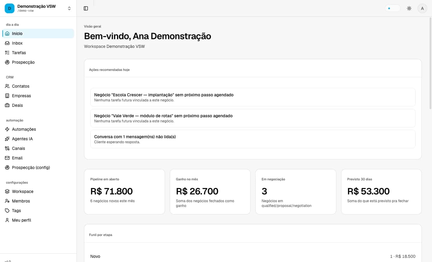 Tela de Início do vencis: ações recomendadas do dia, valor em aberto no pipeline, negócios ganhos no mês e conversas aguardando resposta.