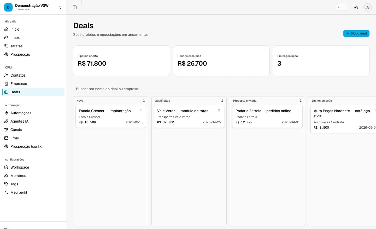 Pipeline de negócios do vencis em formato kanban, com colunas Novo, Qualificado, Proposta enviada e Em negociação, e o valor total em aberto no topo.